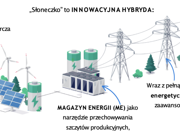 Jak działa Słoneczko?